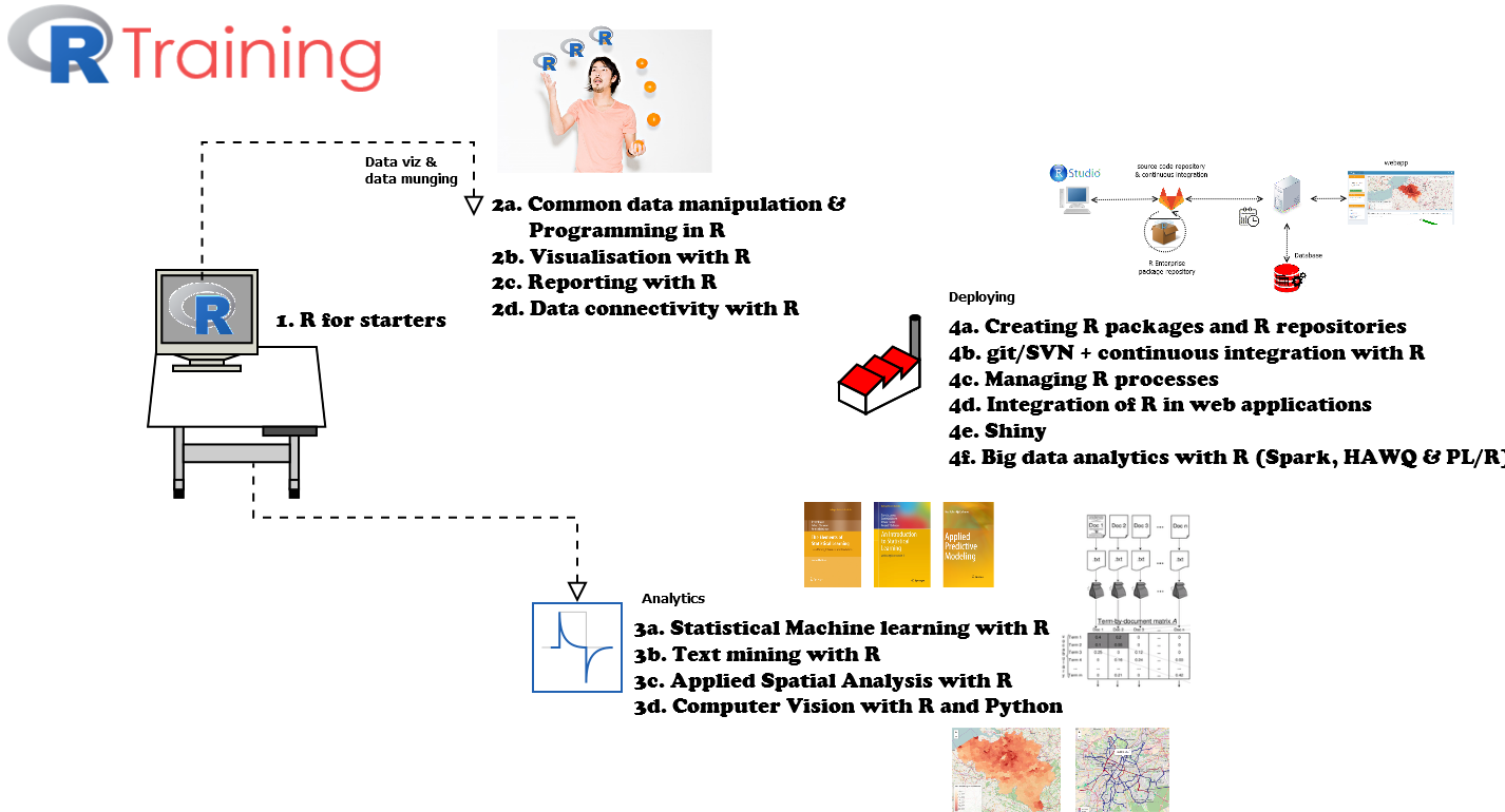 Upcoming public courses on Text mining with R, Statistical machine