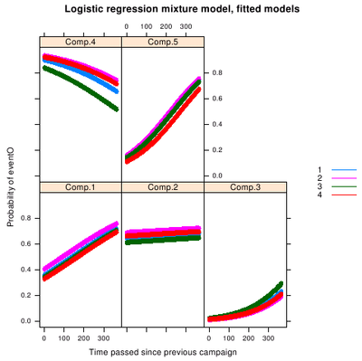 activities standard data mining