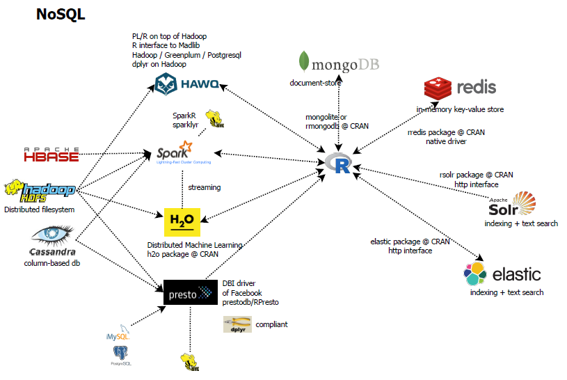 Nosql что это