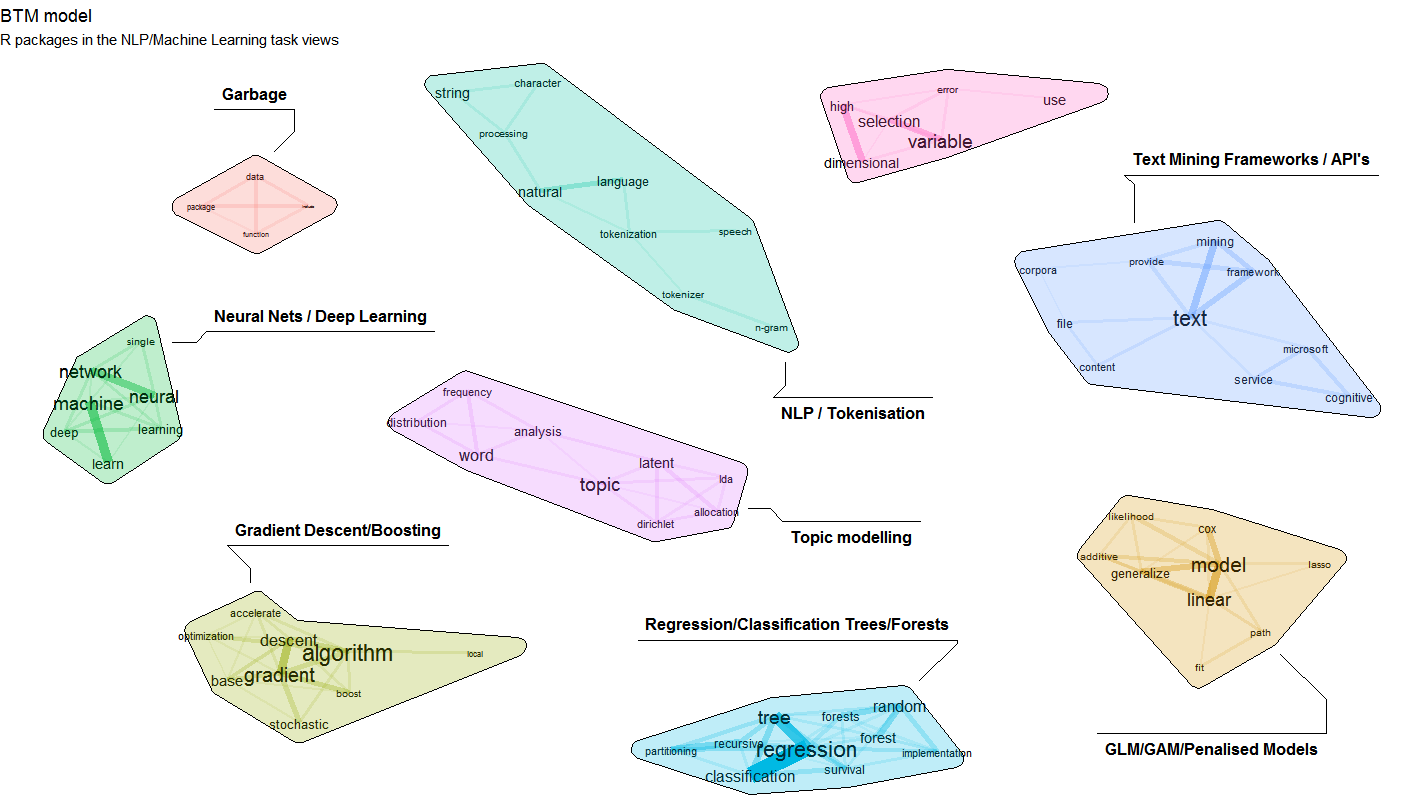 biterm topic model example