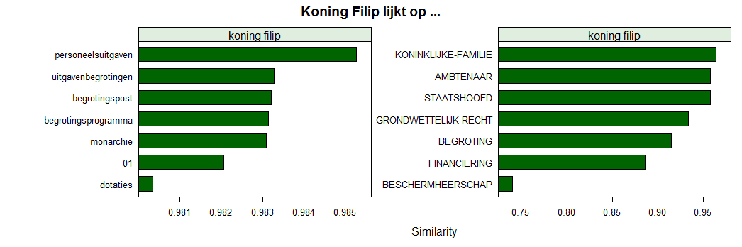 koning filip