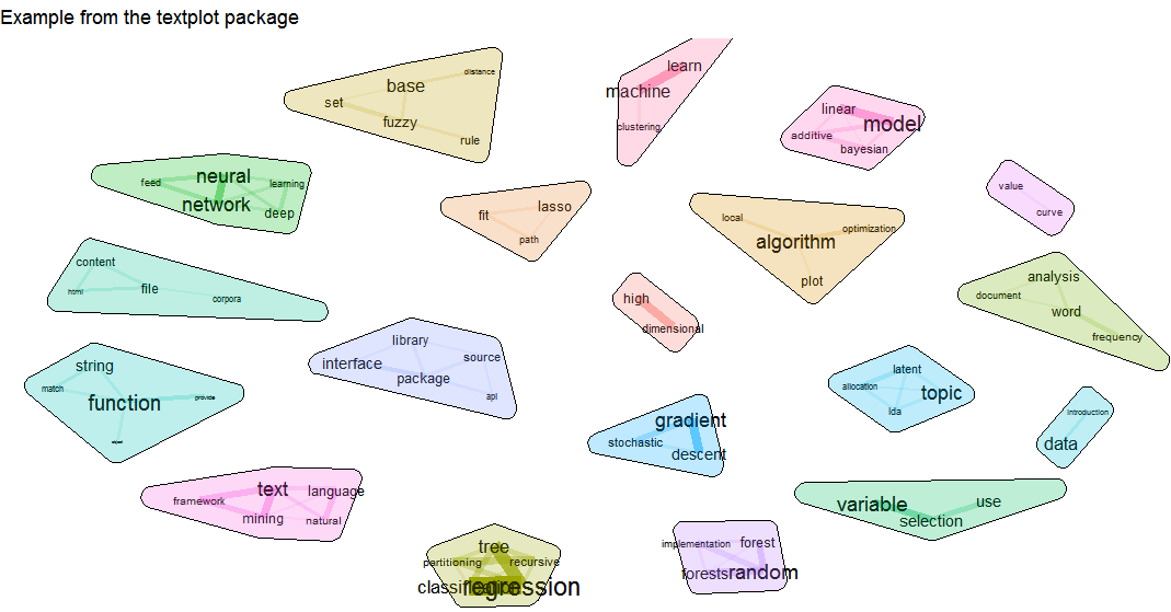 textplot example