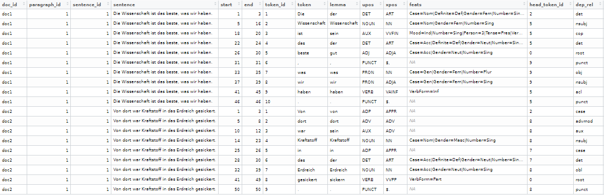 udpipe parser table