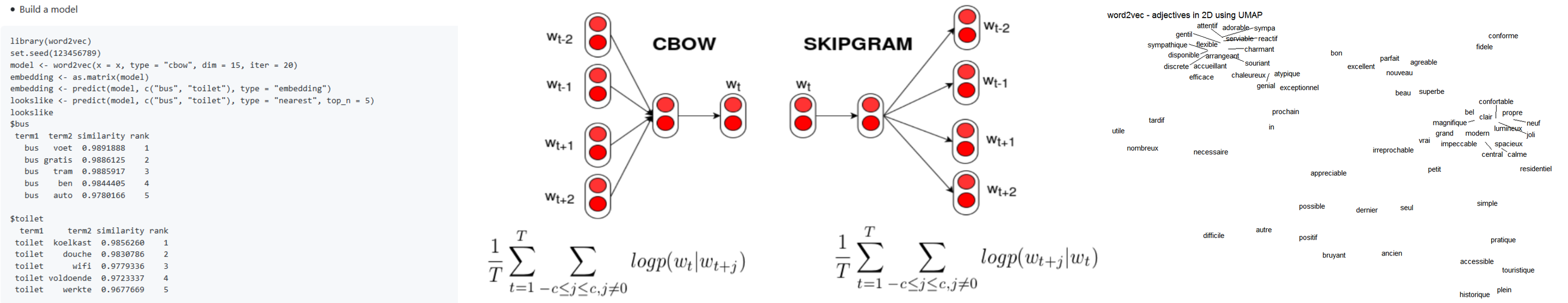 word2vec github